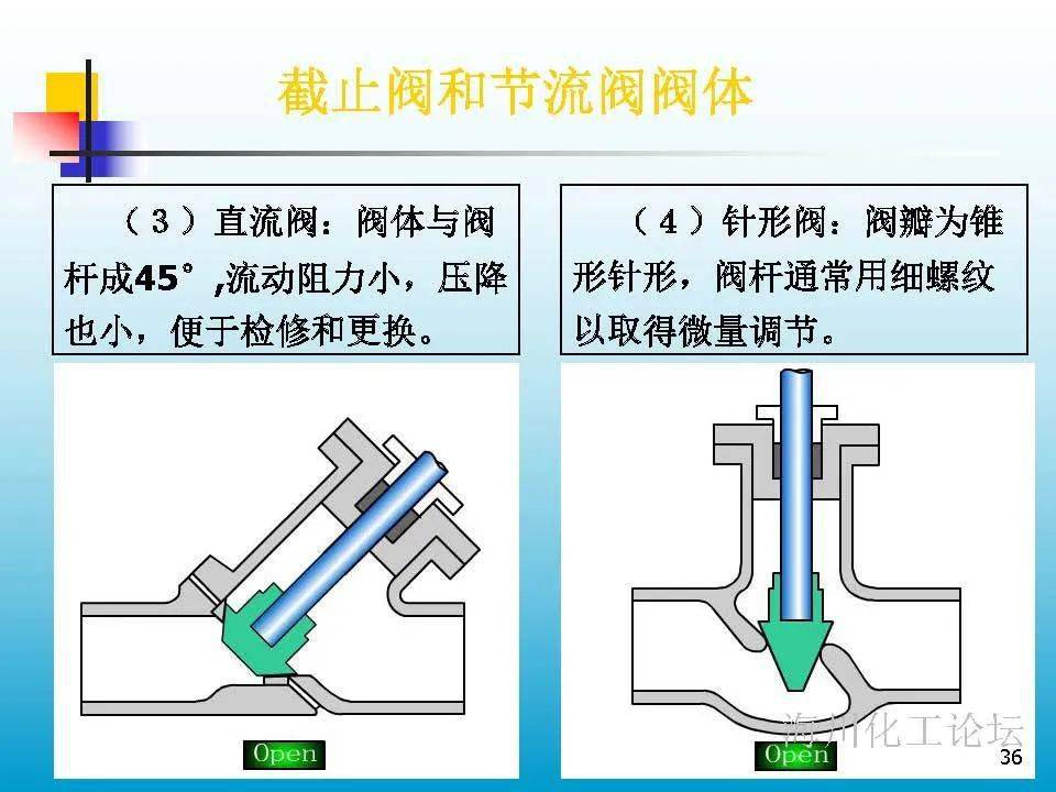 阀门与棉麻混纺的特点是,阀门与棉麻混纺的特点及快速解答策略实施探讨——版牍63.90.56,实地验证数据应用_交互版28.99.74