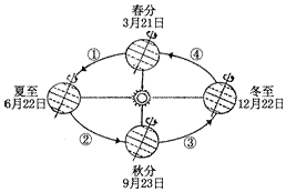 北斗星高温了会有啥症状