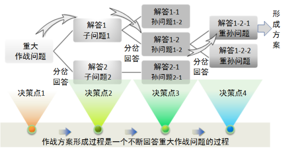 增压玩具