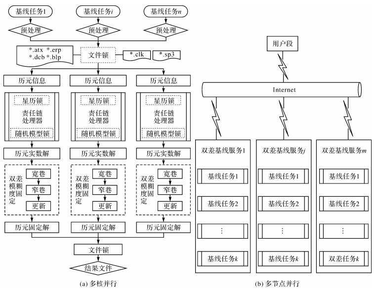 阀口包装