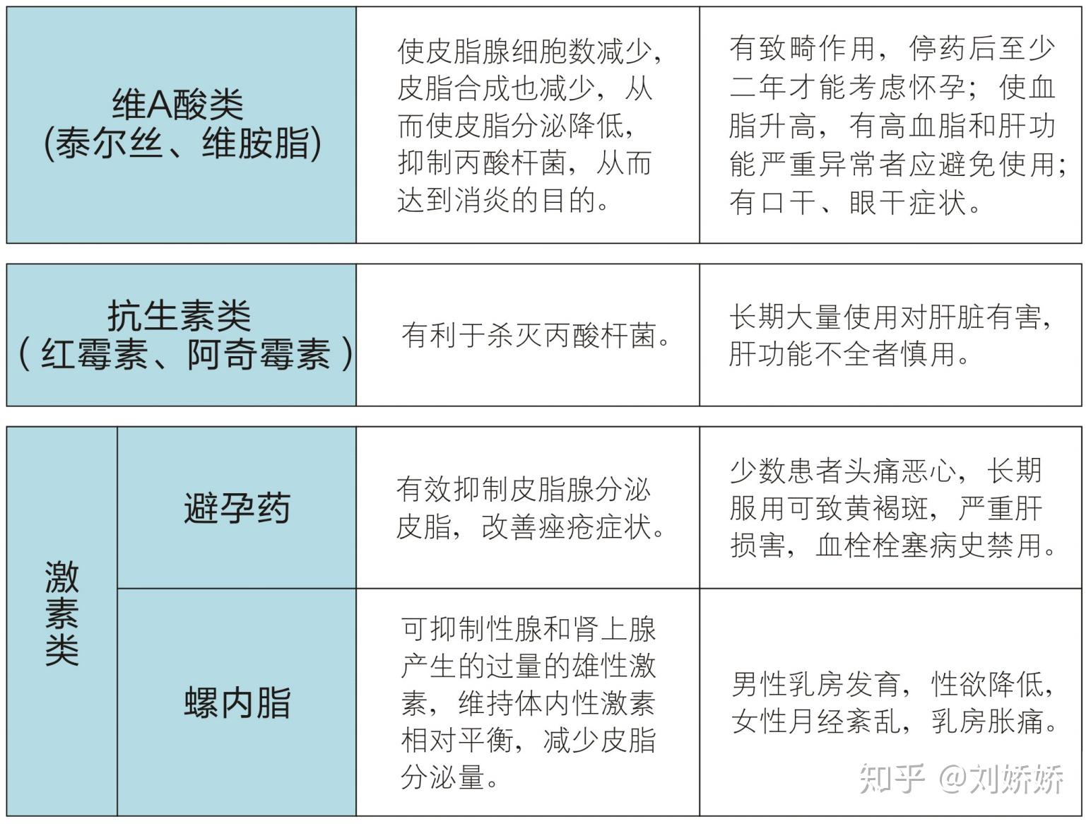 专治痘痘的医院