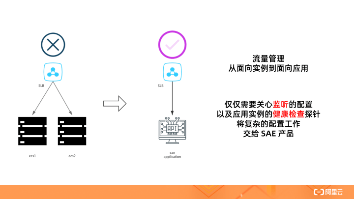 负载均衡的应用场景