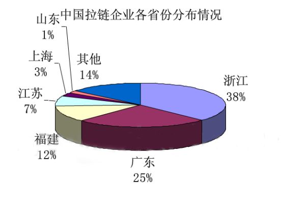 拉链由什么制成