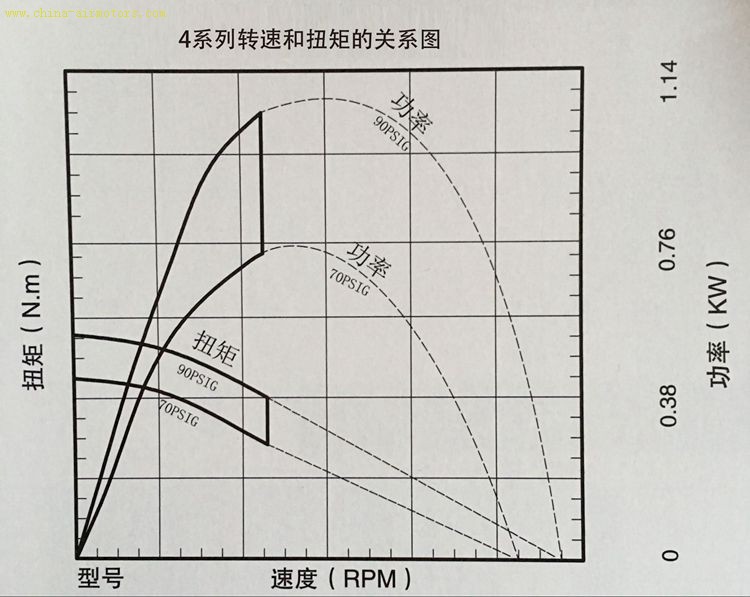 气动减速的作用