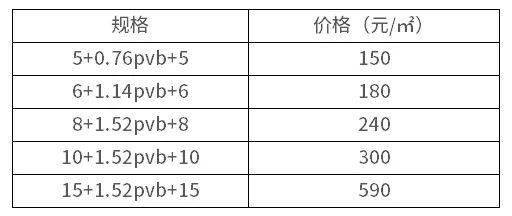 玻璃胶片品牌排行,玻璃胶片品牌排行及专家意见解析,全面数据策略实施_Superior80.79.69