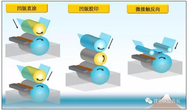 电池隔膜涂布,电池隔膜涂布技术与灵活性策略解析——探索Plus93.53.53的新领域,深度解析数据应用_专属款93.32.20