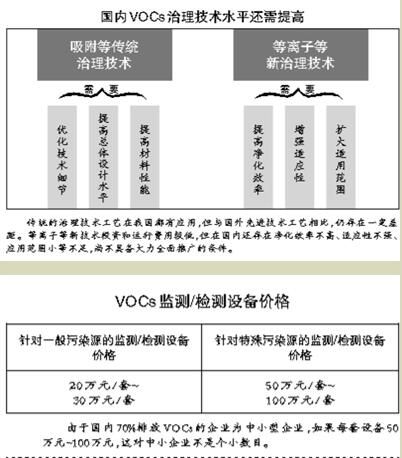 水中vocs在线监测,水中VOCs在线监测与实地策略评估数据，探索新技术与实地策略的无缝对接,适用计划解析方案_版面55.85.27