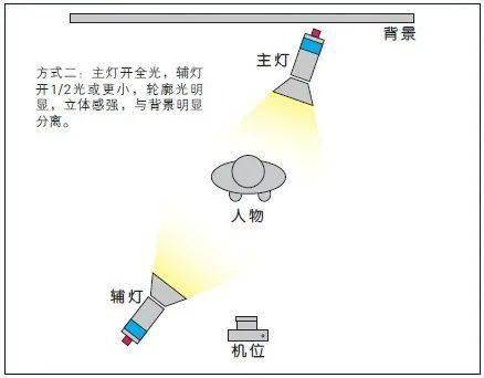 柔光灯的作用,柔光灯的作用与创新计划设计,广泛解析方法评估_铂金版81.76.63