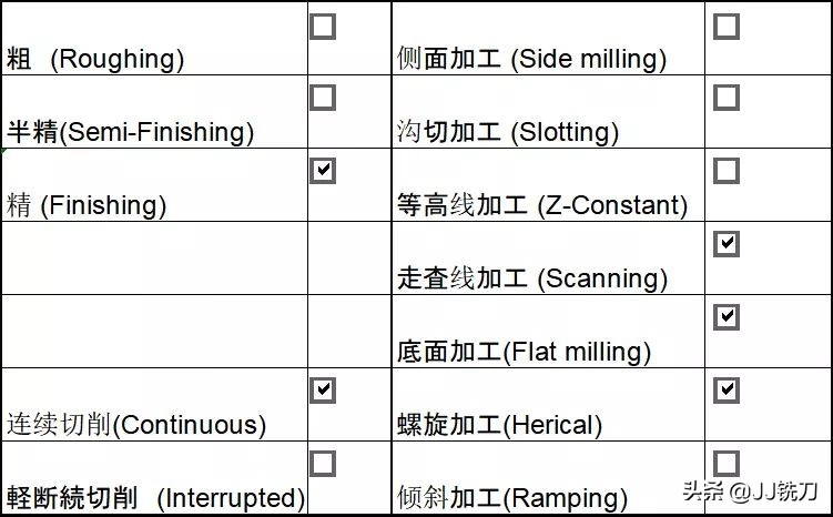 模具氮化后还可以加工吗,模具氮化后的加工可能性与快速计划设计解答,稳定性设计解析_特供版49.91.39