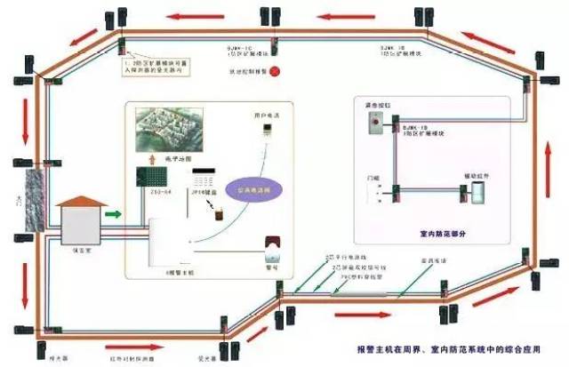 防盗报警系统概述,防盗报警系统概述与合理化决策评审体验版,仿真方案实现_纪念版20.80.22