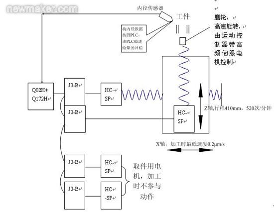 轴承套加工工艺流程,轴承套加工工艺流程与快速响应方案落实的投资策略探讨,实地考察数据解析_铜版纸13.89.44