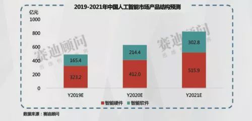 香港2025年澳门今晚开码料