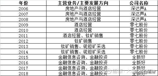 2025年新澳彩开奖结果查询表格