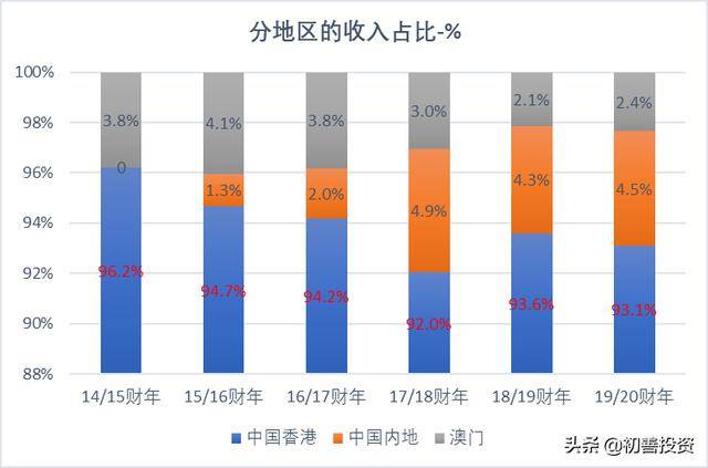 新澳门6合和彩官网开奖现场