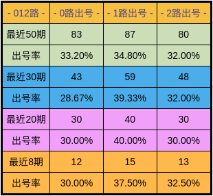 澳门2025年开奖号码查询表图片