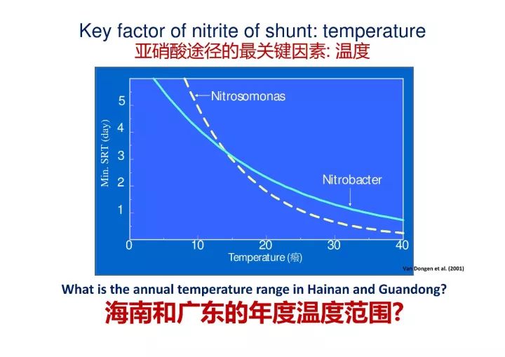 洗衣粉污水处理