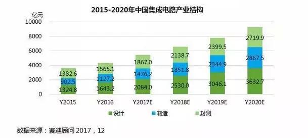 集成电路与人工智能哪个专业好