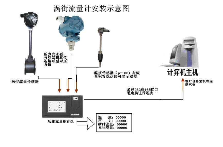 流量传感器怎么接线