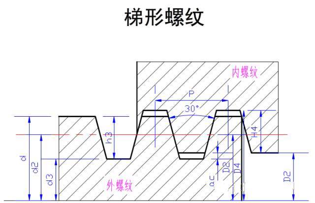 螺纹切削工具