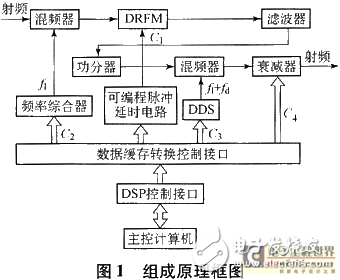 喷泉实验能用什么组合