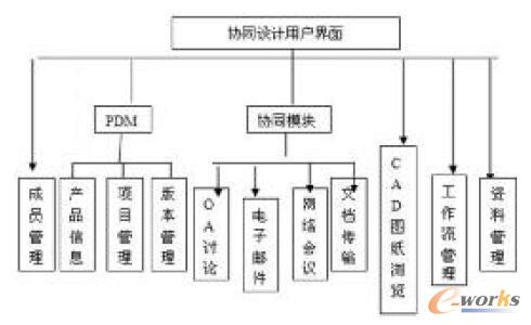 机械传动系统搭建