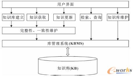 铅芯笔与电子组装工艺流程一样吗