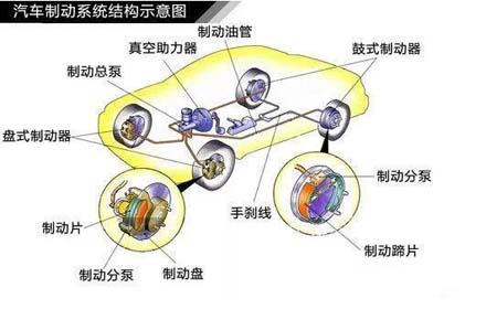 液压制动总泵结构图