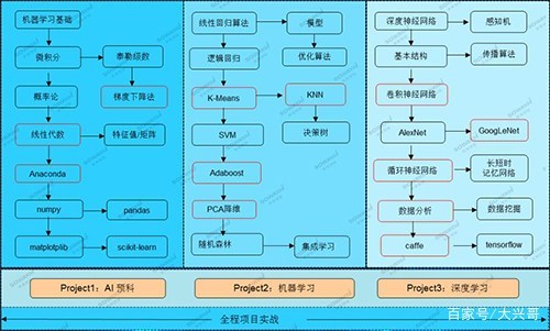 在线人工智能课程培训