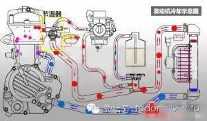 发动机冷却系统有哪些零部件组成