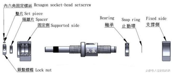 2015版最新联轴器护罩标准,解读说明，关于最新联轴器护罩标准（SET 81.59.13）的现状解读与说明,全面分析应用数据_DX版40.70.25