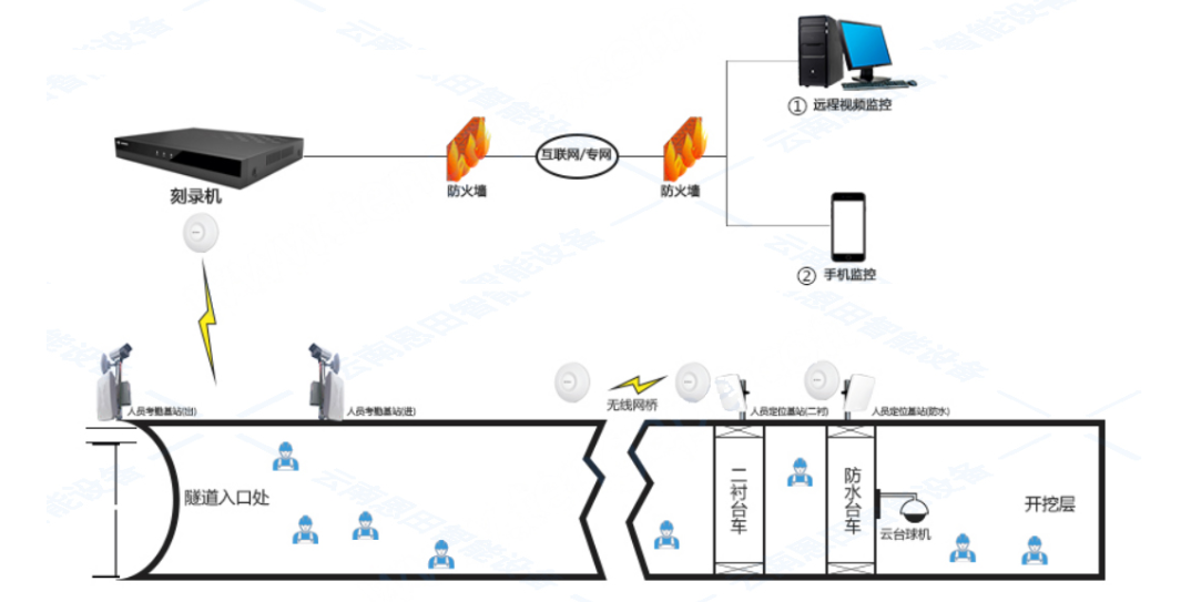 监控防护,监控防护与深层设计解析策略，应对盗版挑战的关键路径探索,数据解析支持设计_Nexus76.62.69