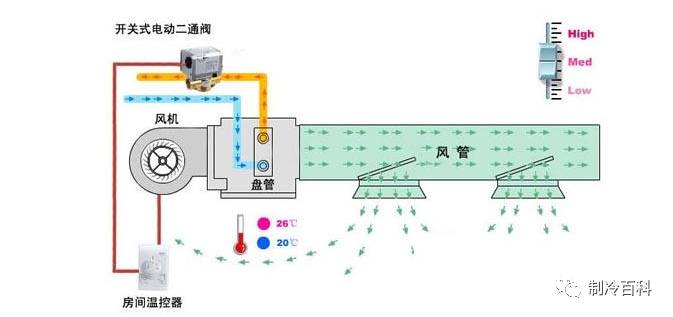 风机盘管过滤器安装方法