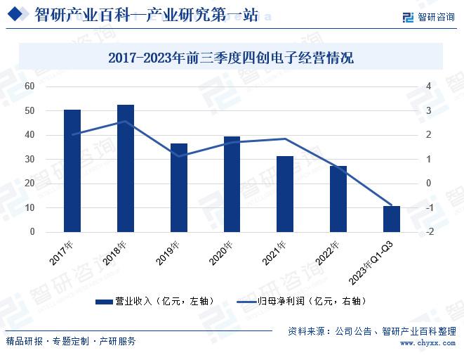 交通通信技术现状