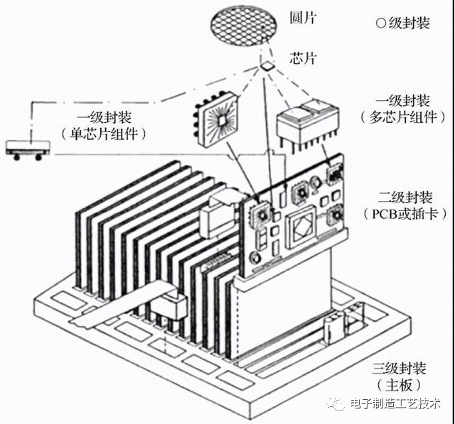 仪表阀与电热锅组装工序