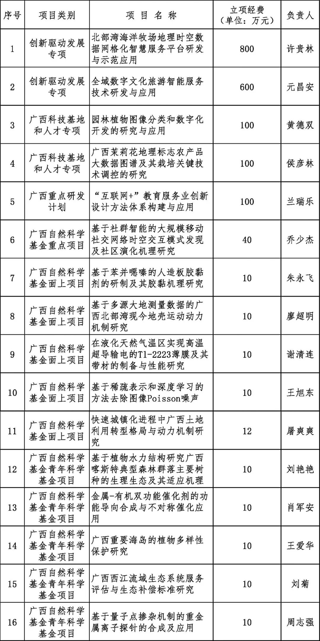 顺丁橡胶合成