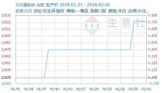 涤棉纱混纺比国家标准