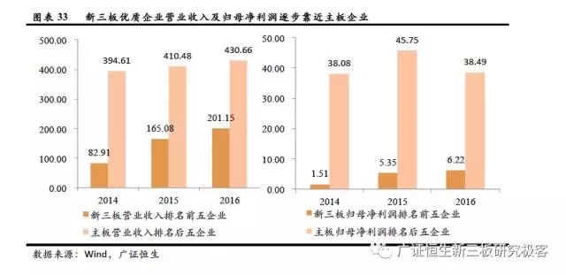 工业色谱分离原理