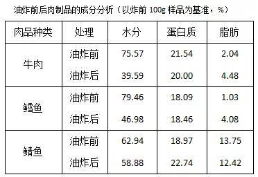 壳体加工新技术