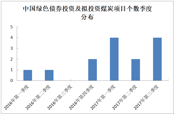 清洁燃煤发电技术