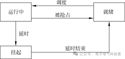 测量讲台的体积要用什么作单位