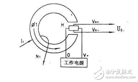 霍尔传感器增益旋钮