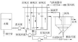 仿古青铜器工艺流程