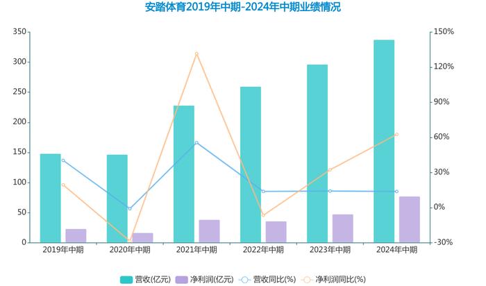 体育在经济增长中的作用