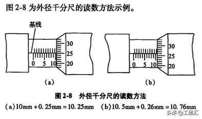 千分尺材料