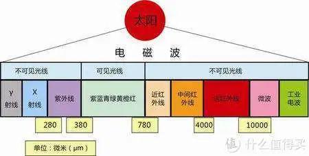 红外线防盗网