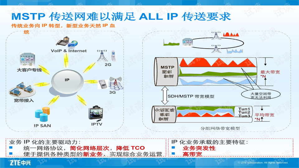 中兴ptn产品