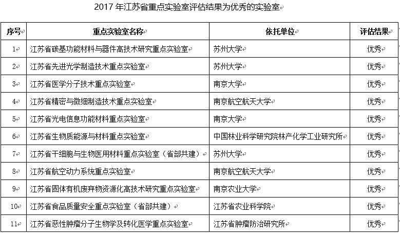 焊接实验室设备清单