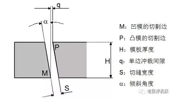 电火花线切割材料