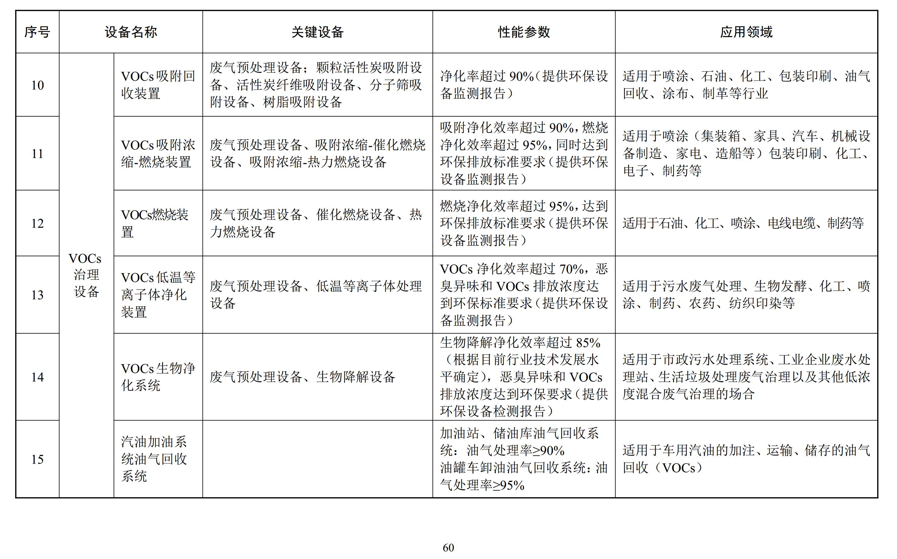 化工涂料是什么