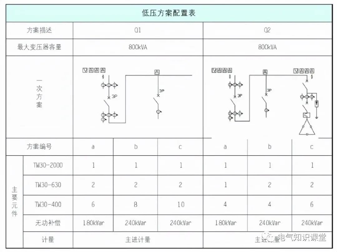 电缆分接箱用什么符号表示